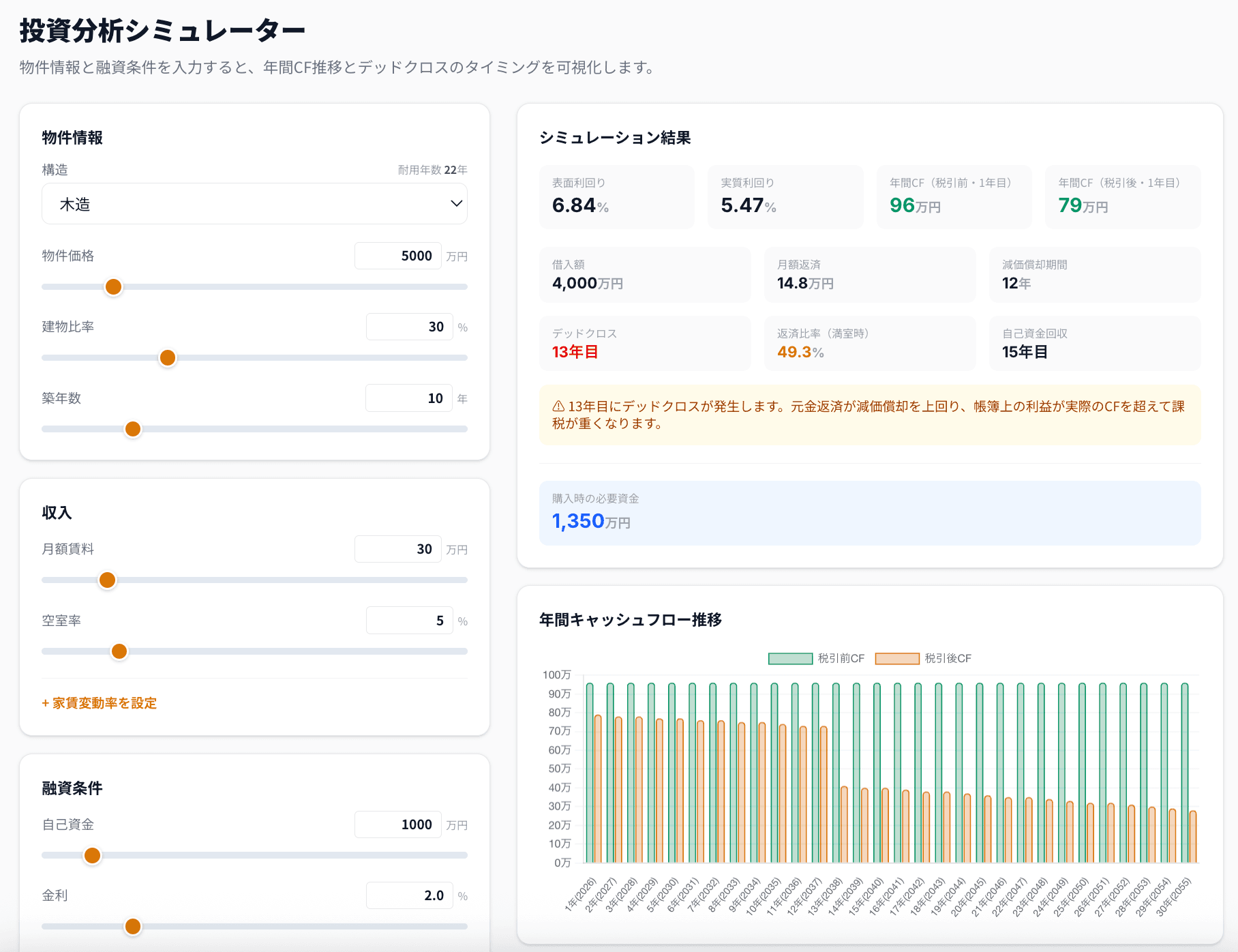 収益シミュレーター