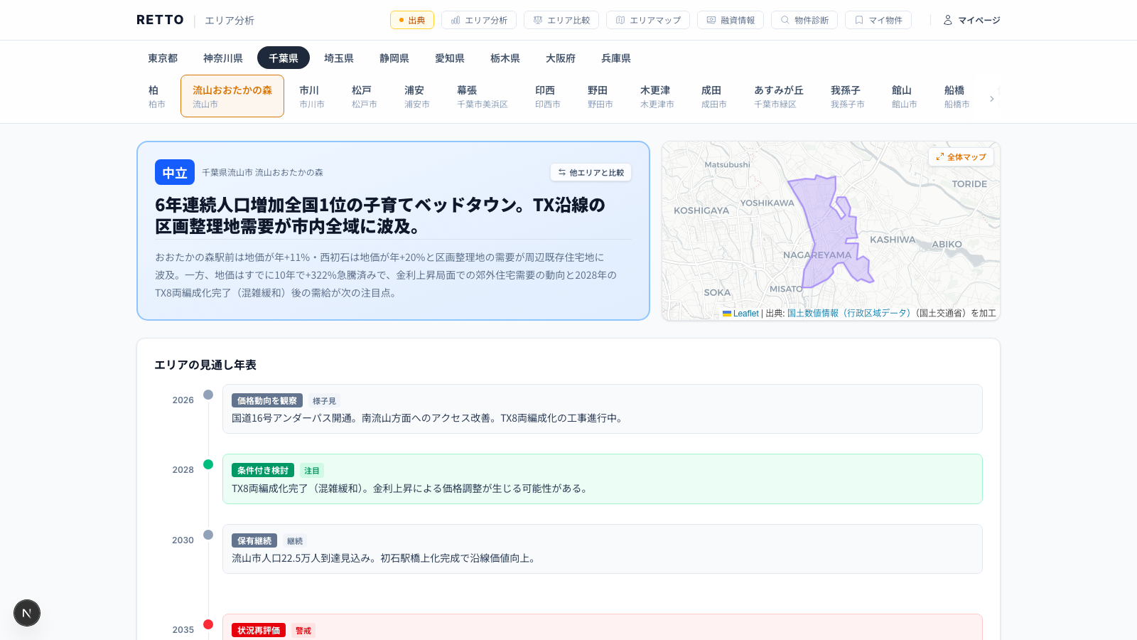 流山おおたかの森エリアの地価推移と温度感「中立」を示すRETTOの分析画面
