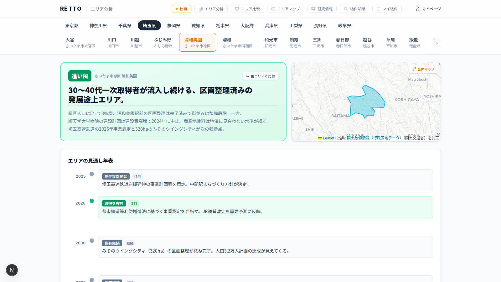 浦和美園エリアの地価推移と温度感「追い風」を示すRETTOの分析画面