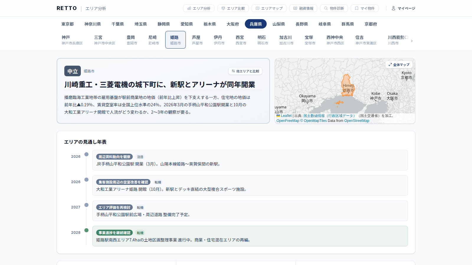 姫路エリアの地価推移と温度感「中立」を示すRETTOの分析画面